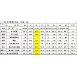 2025年3月3日 高品質新品ダウンジャケットliangp工場特価