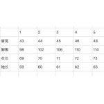 2025年3月15日春新作高品質Thom Browneジャケットchaoka工場