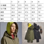 2025年7月18日入荷新作Moncler春秋 ジャケット★誕生日プレゼント/ファッションの人気/贈り物/WF工場Size:1-5