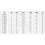 2025年8月21日入荷新作ARCTERYXジーパン高品質人気商品/HC工場