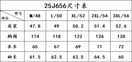 2025年8月21日入荷新作Burberry 綿服秋冬ジャケ...