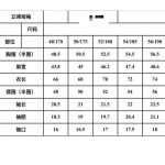 2025年8月21日入荷新作Moncler上下高品質人気商品/HC工場